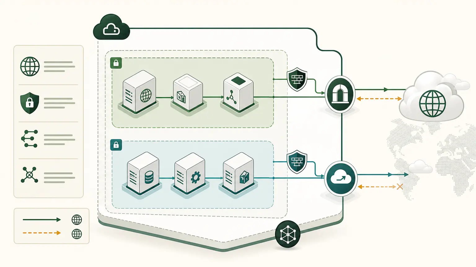 A dual-stack VPC carries separate IPv4 and IPv6 paths to public, outbound-only, and private destinations