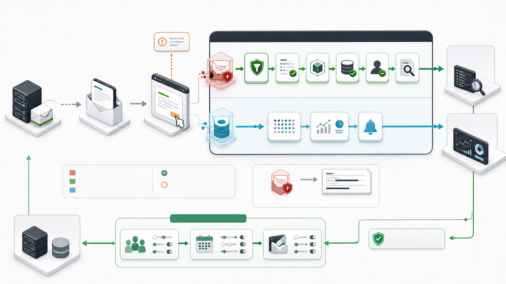 An email complaint enters separate forensic and aggregate feedback paths before validated suppression, investigation, trend analysis, and sending-program correction
